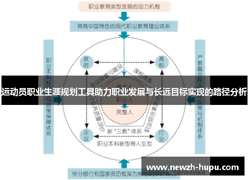 运动员职业生涯规划工具助力职业发展与长远目标实现的路径分析
